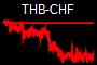 THB-CHF